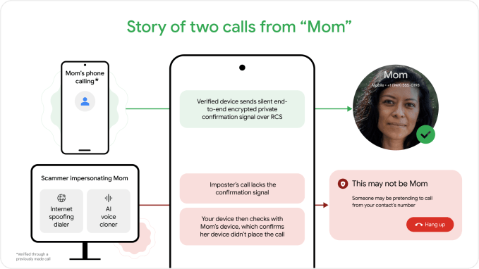 Google rolls out fake call detection to protect against AI deepfake impersonation scams