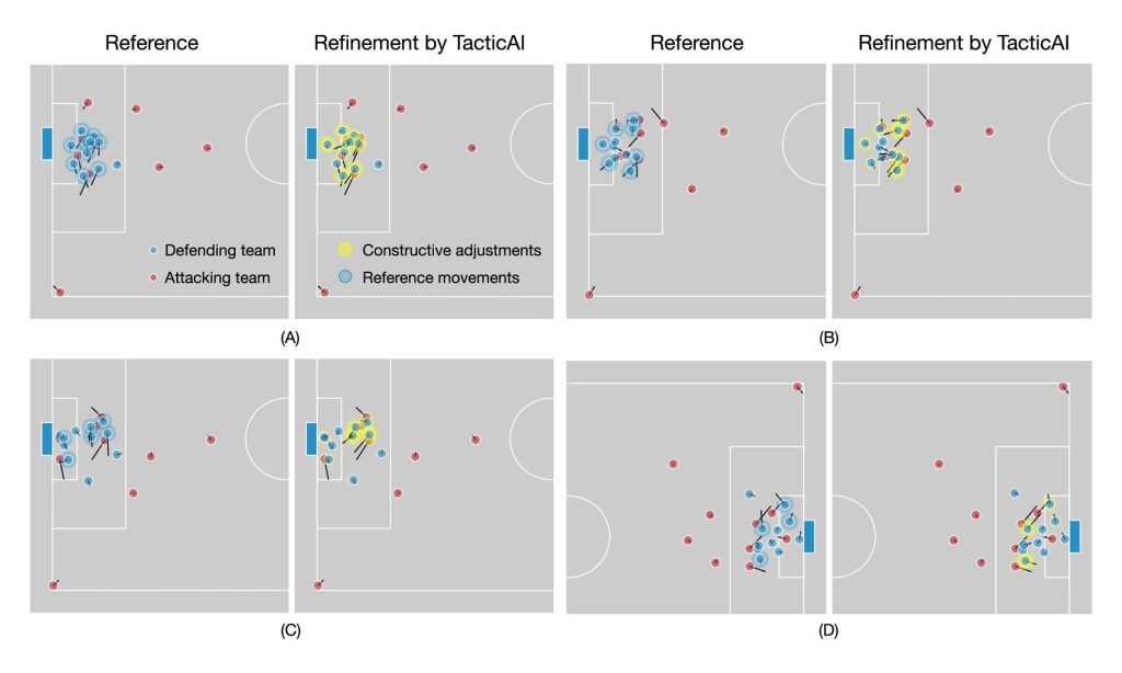 Google built an AI that can see football plays before they happen