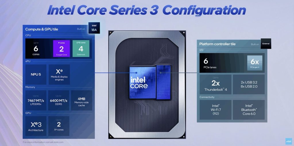 Intel details Project Firefly and how it’s pushing affordable laptops to unseat the MacBook Neo